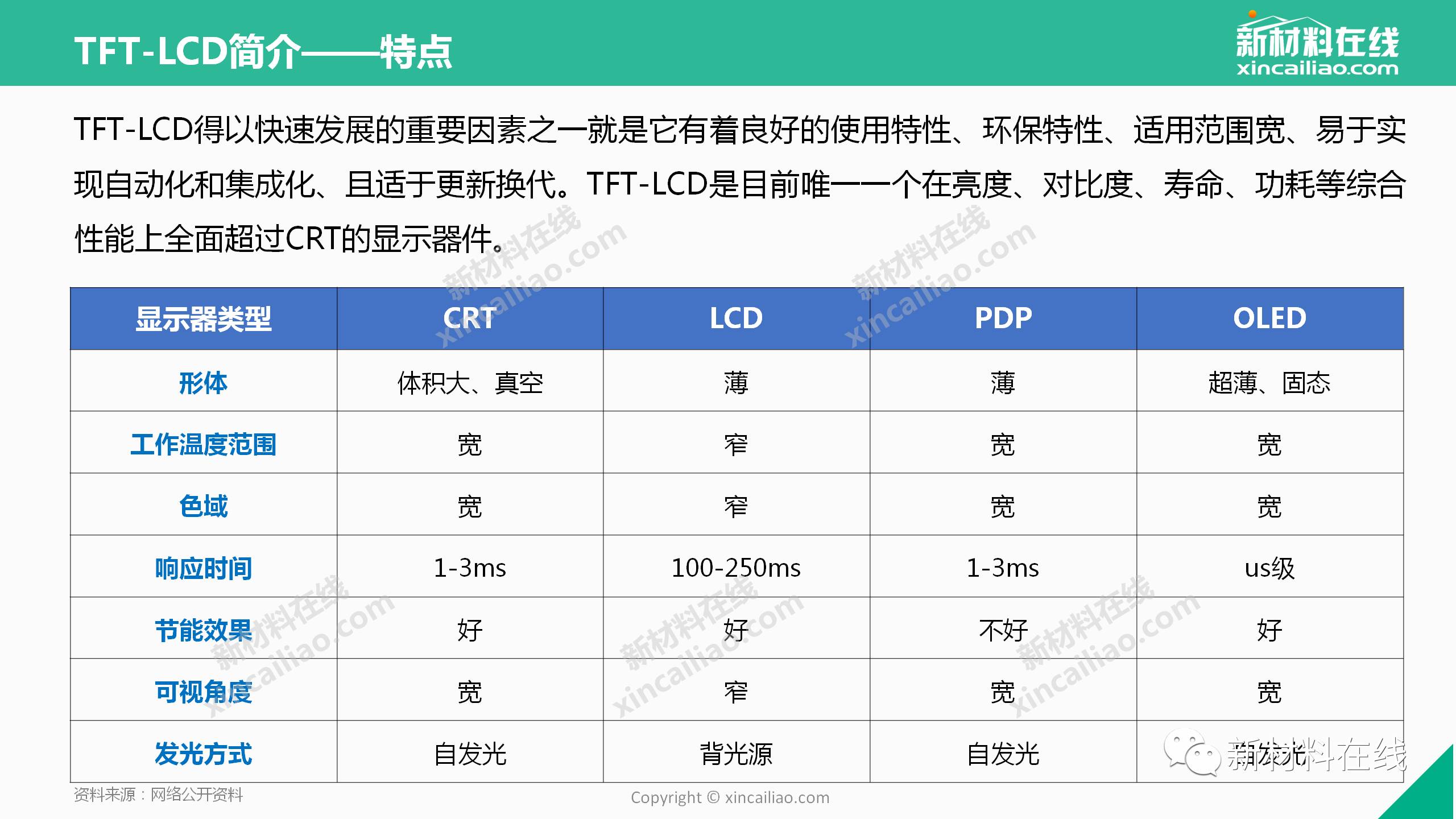 lcd