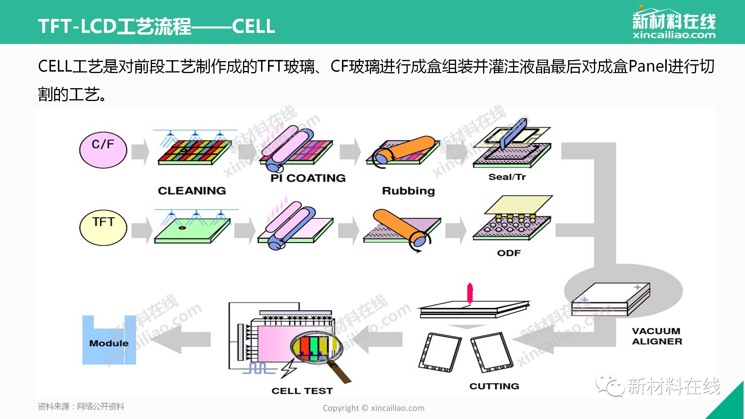 lcd