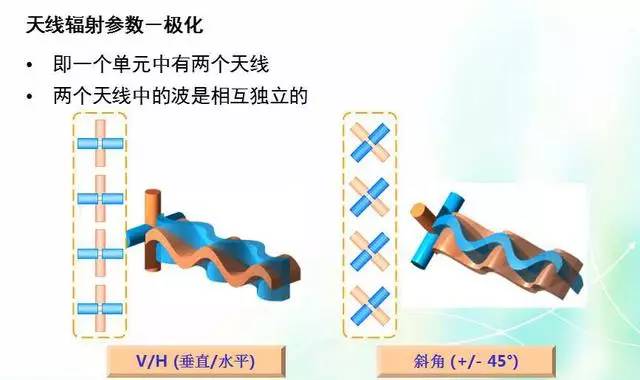 天线知识深度图片详解