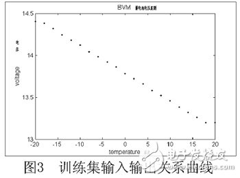 蓄电池