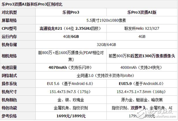 乐视Pro3