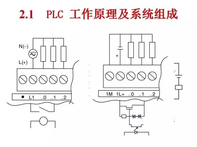 plc