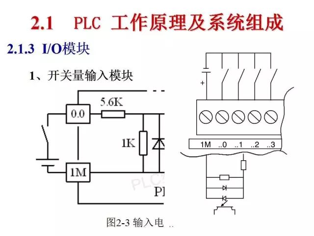 plc