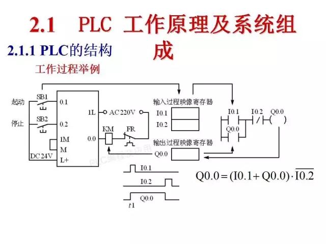 plc