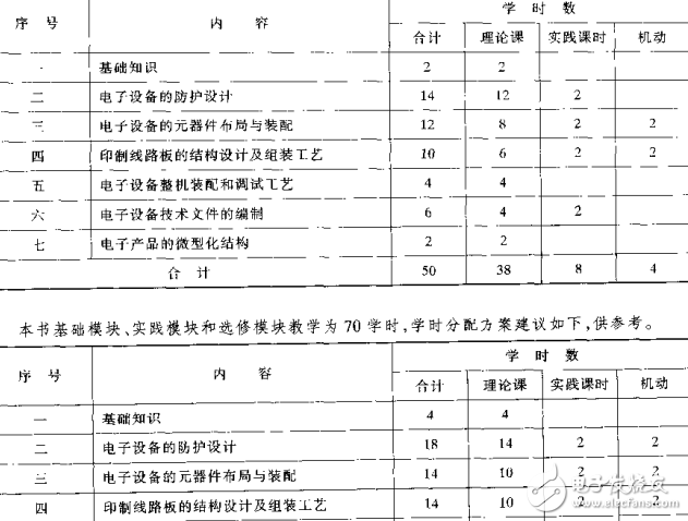 电子产品结构工艺（外观工业设计必看）