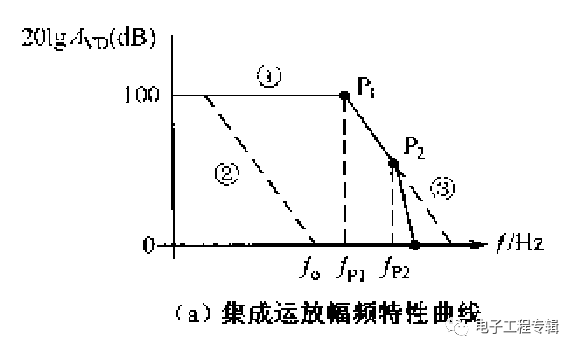 集成运放