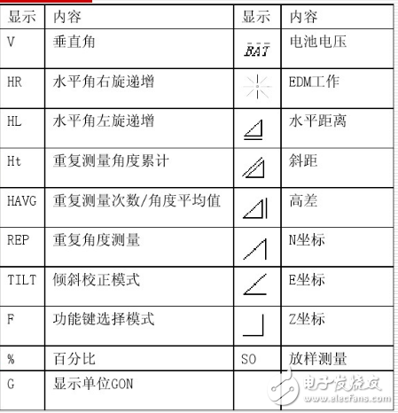 电子经纬仪的使用方法