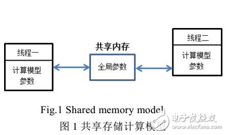 可扩展机器学习的并行与分布式优化算法综述