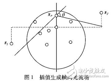 基于光流场动态参与介质场景的绘制算法