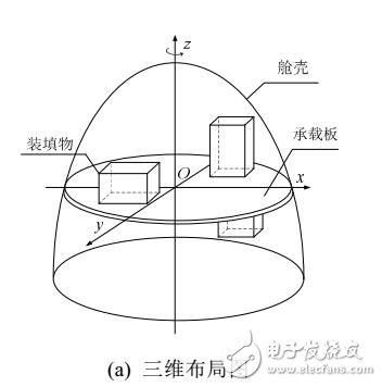 带静不平衡约束的矩形装填问题的启发式算法