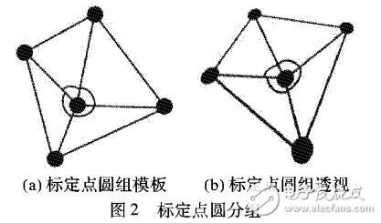 图像中光晕分析的光照方向测算算法