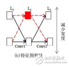 深度网络模型压缩综述