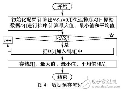 基于部分存储和选择性加载的数据处理算法