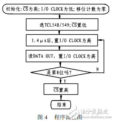 模数转换器