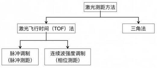 传感器