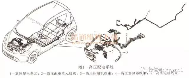 基于荣威/宝马/比亚迪高压系统结构的详细分析