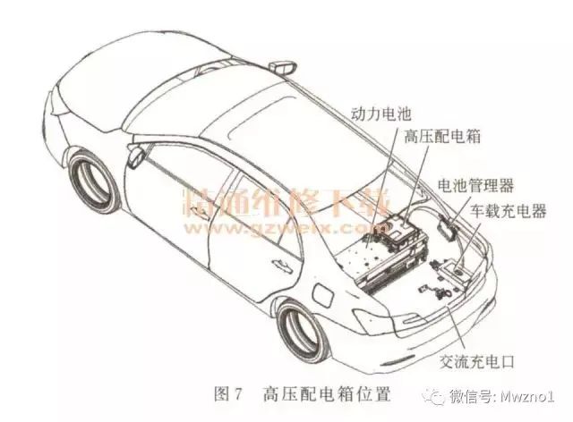 基于荣威/宝马/比亚迪高压系统结构的详细分析