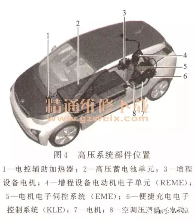 基于荣威/宝马/比亚迪高压系统结构的详细分析