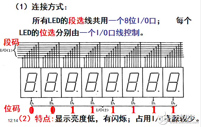 51单片机系统的显示与键盘系统课程设计