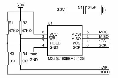 SPI