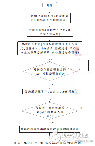 串行数据