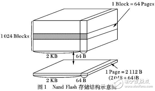 一种结合容量伪装和双文件系统的文件隐藏