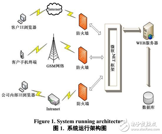 基于Data Matrix的汽车零件管理系统