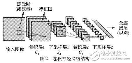 基于卷积神经网络的图像目标识别算法