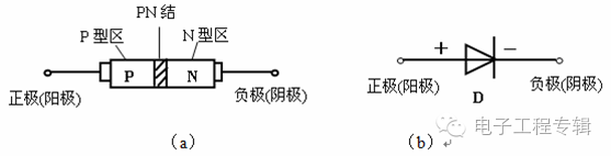 深度解析二极管的性能知识