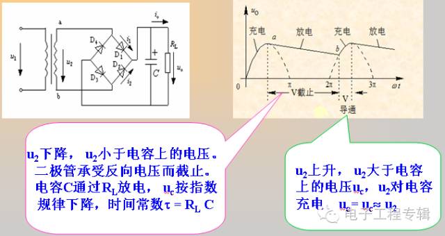 深度解析二极管的性能知识