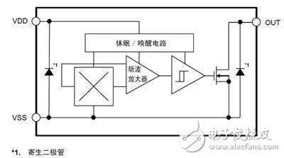 霍尔效应