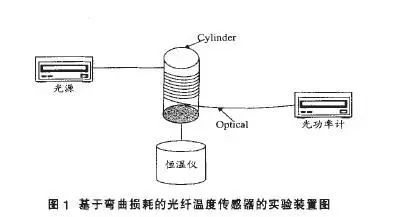 传感器