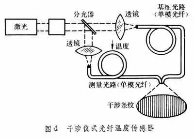 传感器