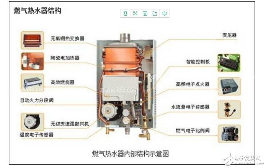 燃气热水器