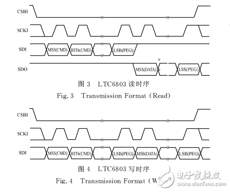 基于LTC6803的单体电池电压采集系统设计