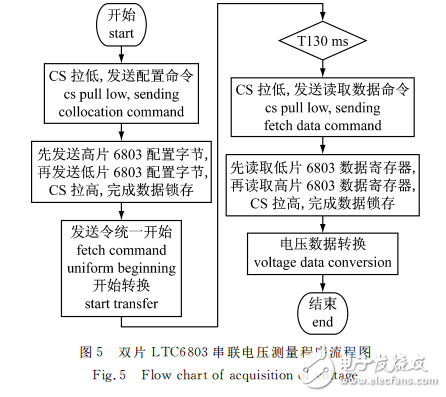 基于LTC6803的单体电池电压采集系统设计