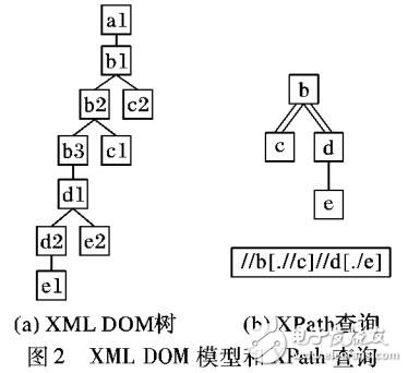 基于列表的语言流数据查询处理方法