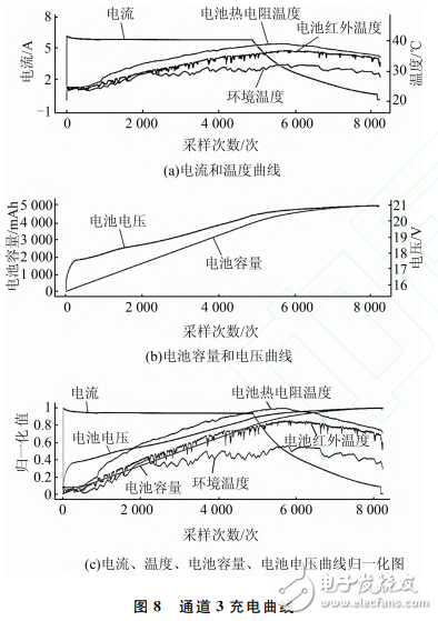 STM32F429