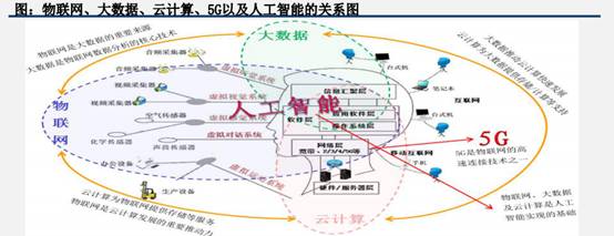 十二图解5G的现状和未来