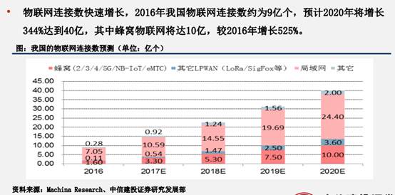 十二图解5G的现状和未来