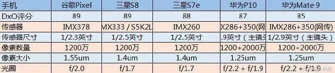 谈谈摄像头里的大学问