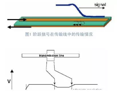 pcb