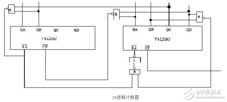 74LS90