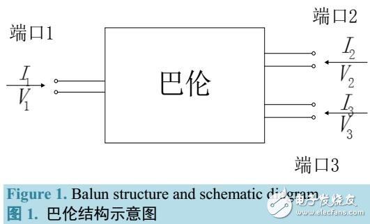 基于LTCC技术的集总巴伦的设计与实现