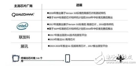 提前预告2018年旗舰手机标配技术有哪些