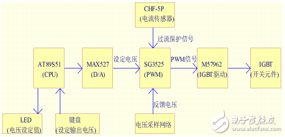 sg3525