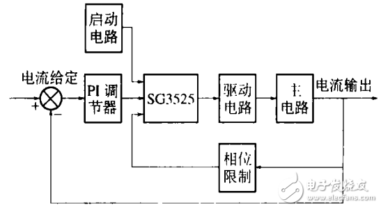 一种利用SG3525实现调频控制的感应加热电源