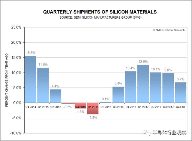 硅片价格上涨对Intel和TSMC带来的影响