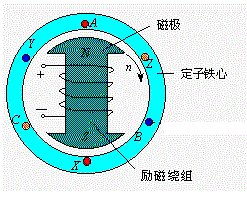 线电流