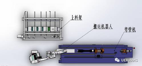 自动化系统